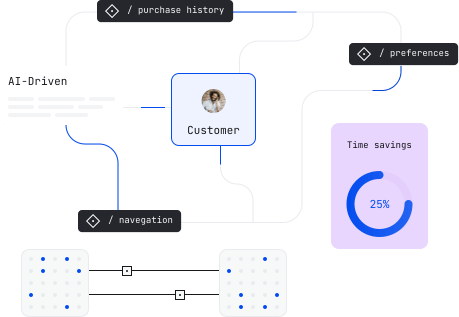 PIM, DAM, CMS out of the box