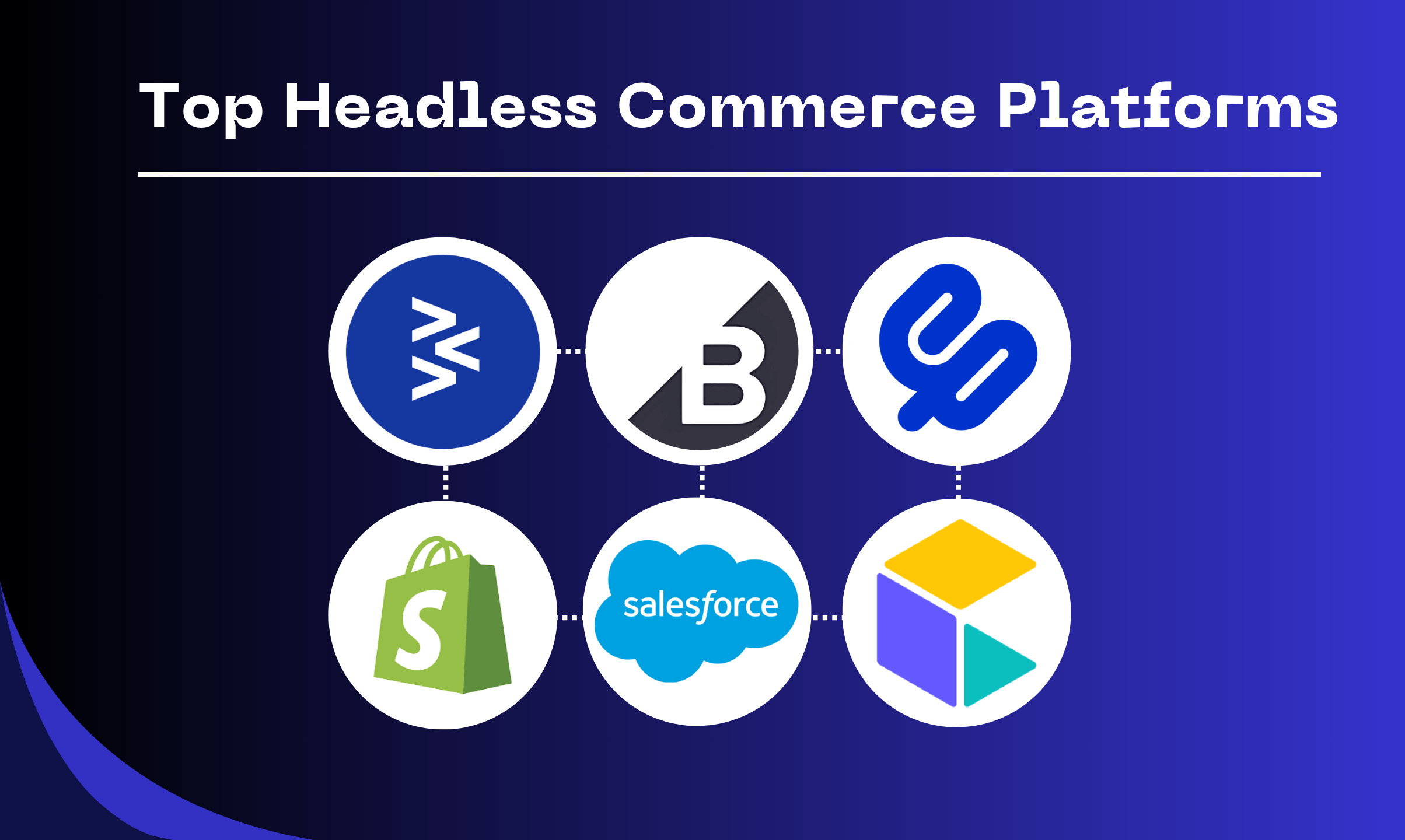 Best Headless Commerce Platforms in 2025