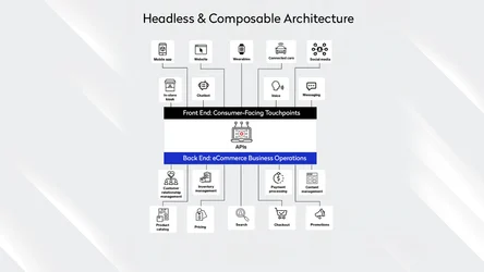 Headless Architecture & Composable Framework: Understanding the Fundamentals