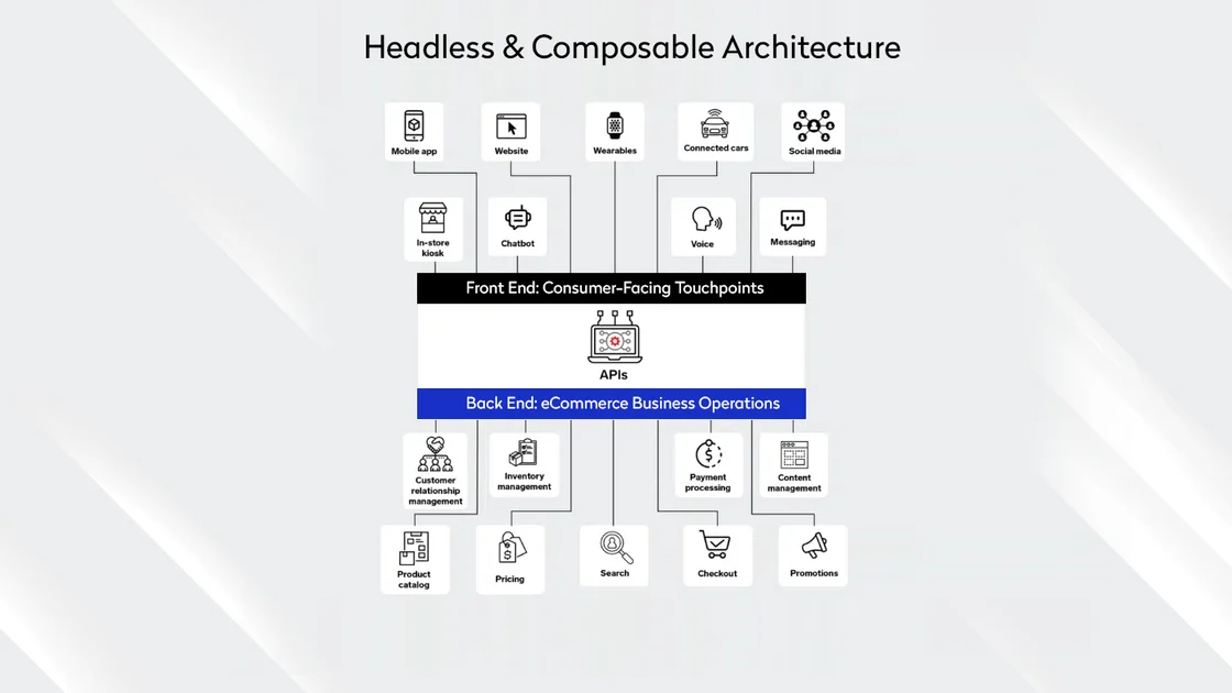 Headless Architecture & Composable Framework: Understanding the Fundamentals