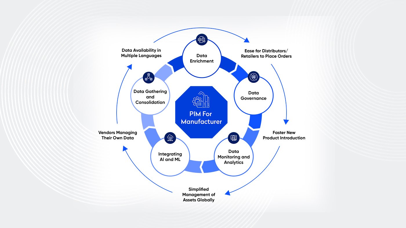 Streamlining Product Data Management for B2B Manufacturers with PIM