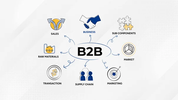 The Complete B2B eCommerce Guide: Your Key To Success