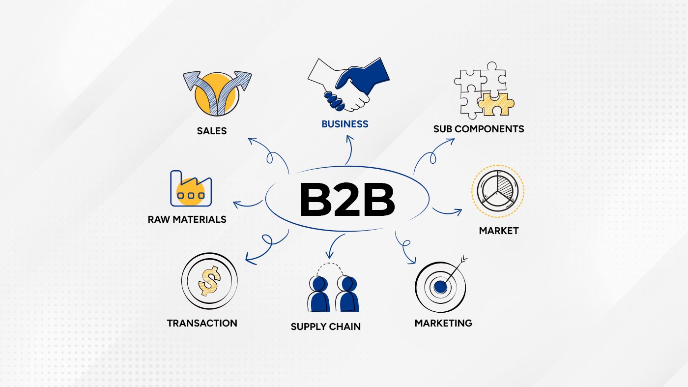 The Complete B2B eCommerce Guide: Your Key To Success