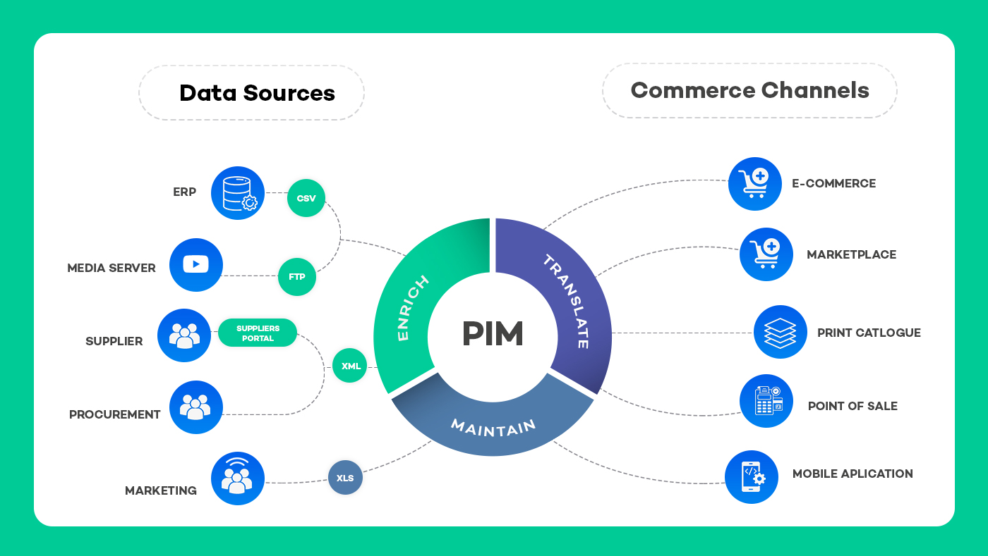 Headless Commerce Decoded: Everything You Need to Know, image size:1400x789